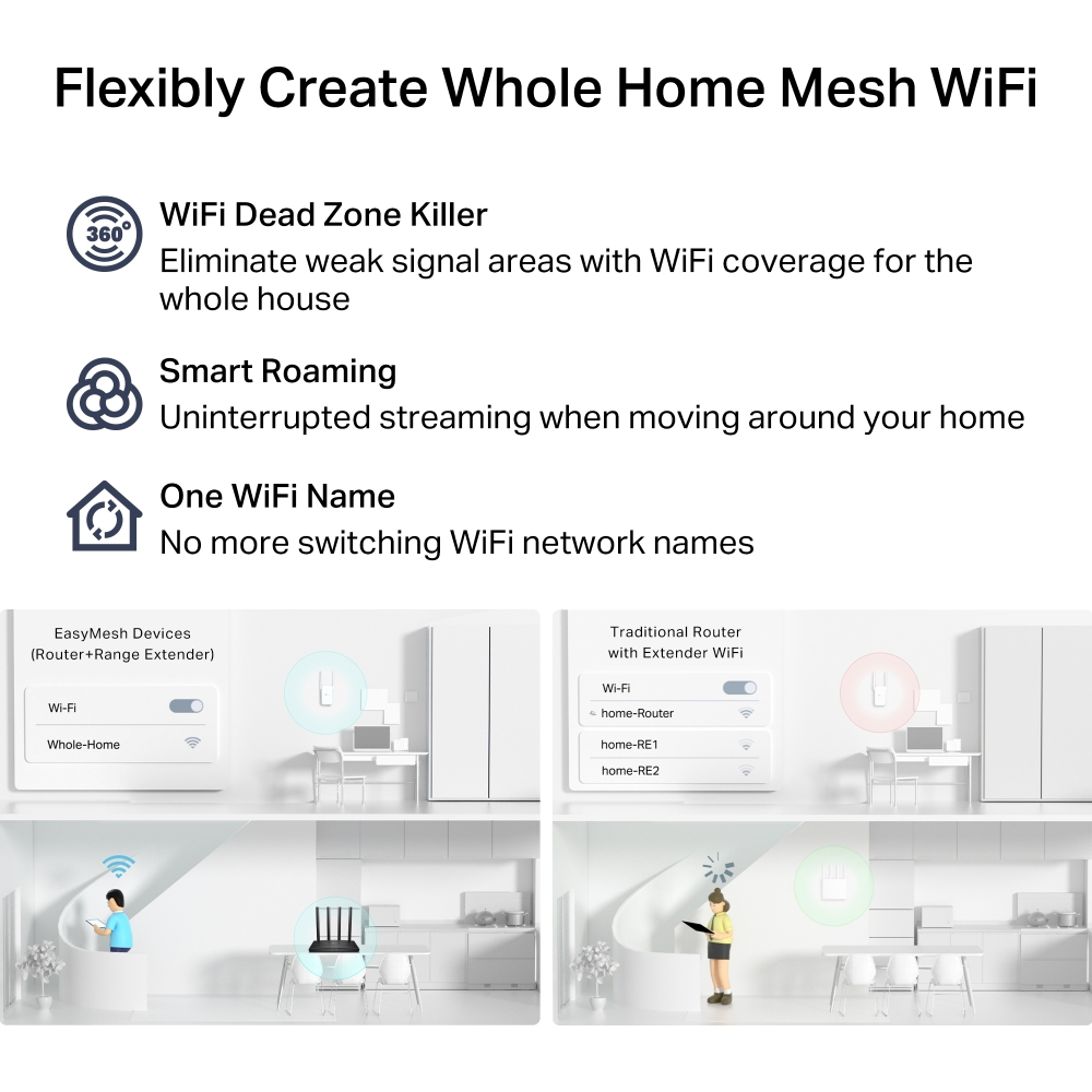 AC1200 Wireless MU-MIMO Gigabit Router - Image 6
